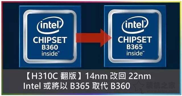 intel B365芯片组主板怎么样？B365和B360主板的区别对比b365主板和b360主板）b360和b365m区别，插图1