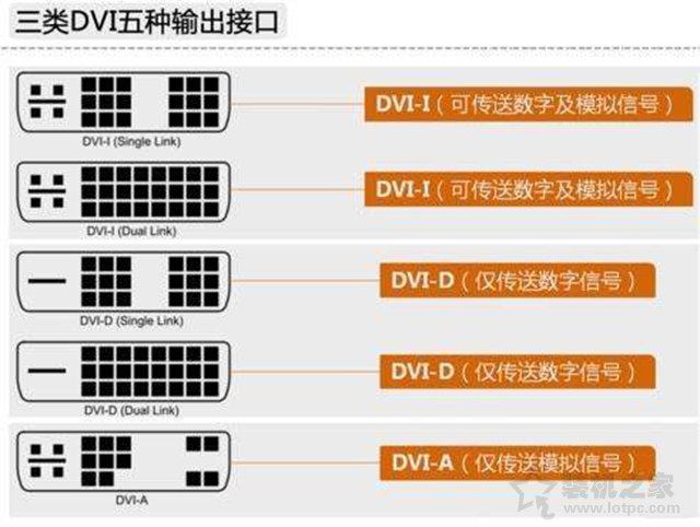 电脑显示器接口类型哪个好？VGA、DVI、HDMI、DP接口区别对比科普电脑显示器接口dvi和vga哪个好）显示器接口hdmi还是vga，插图2