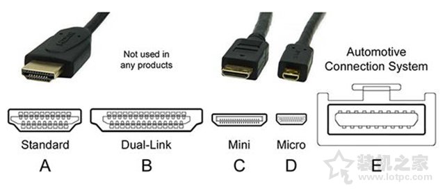 电脑显示器接口类型哪个好？VGA、DVI、HDMI、DP接口区别对比科普电脑显示器接口dvi和vga哪个好）显示器接口hdmi还是vga，插图3