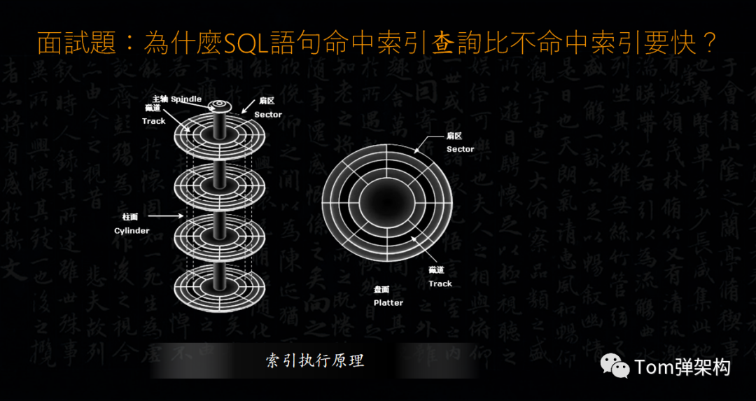 为什么SQL语句命中索引比不命中索引要快？插图2亿华云