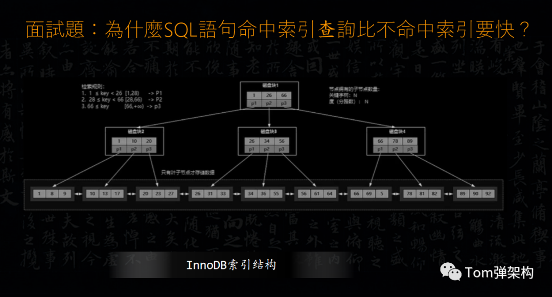 为什么SQL语句命中索引比不命中索引要快？插图3亿华云