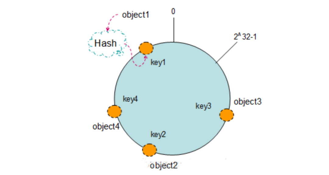 聊聊 Redis 高可用原理插图2亿华云