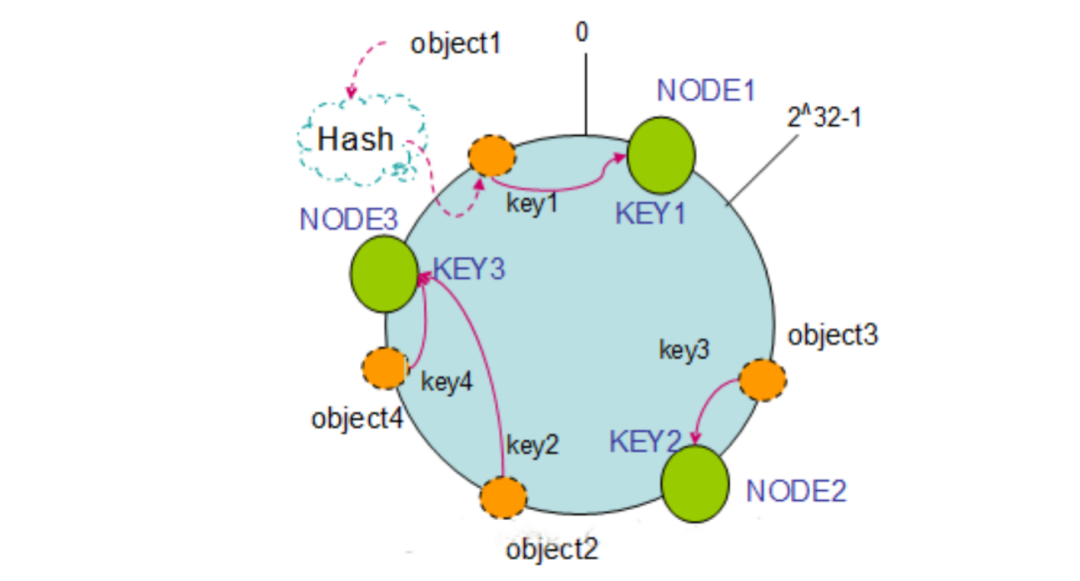 聊聊 Redis 高可用原理插图3亿华云