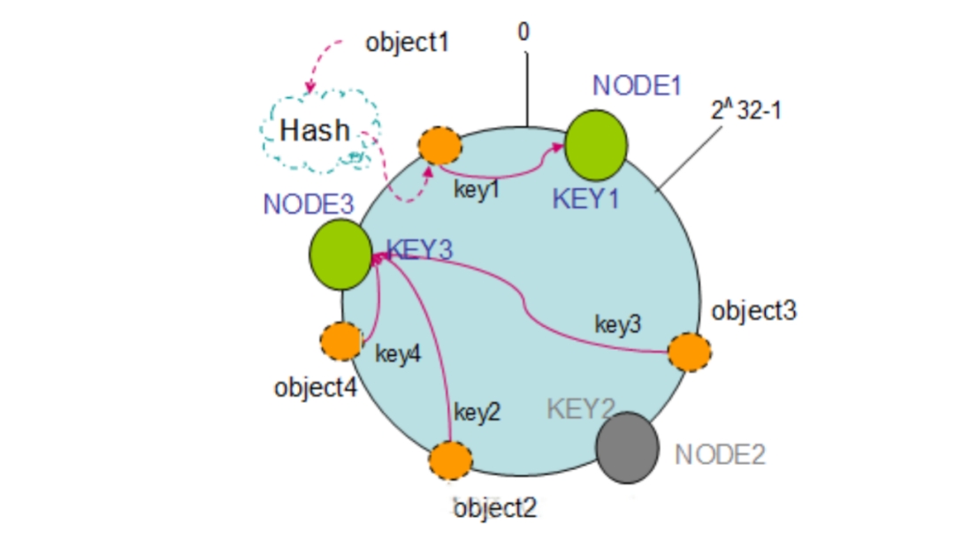 聊聊 Redis 高可用原理插图4亿华云