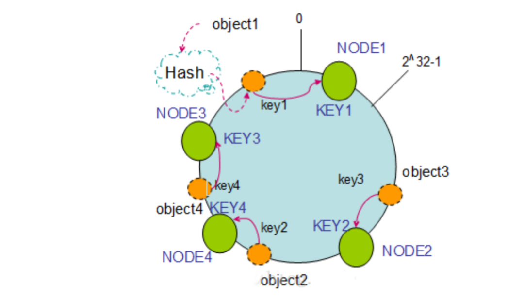 聊聊 Redis 高可用原理插图5亿华云