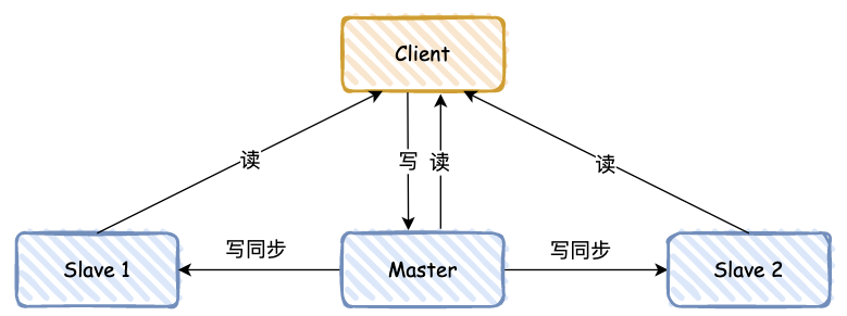 聊聊 Redis 高可用原理插图7亿华云