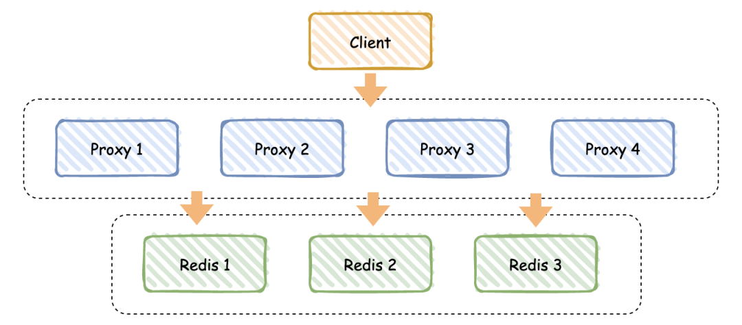聊聊 Redis 高可用原理插图6亿华云