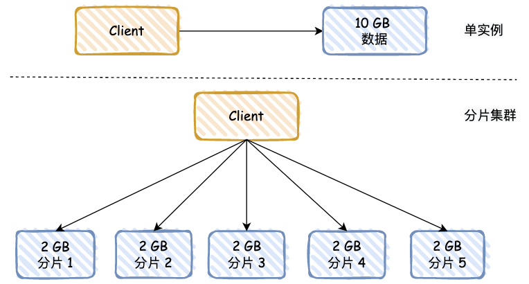 聊聊 Redis 高可用原理插图9亿华云