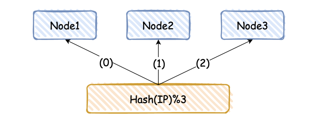 聊聊 Redis 高可用原理插图10亿华云