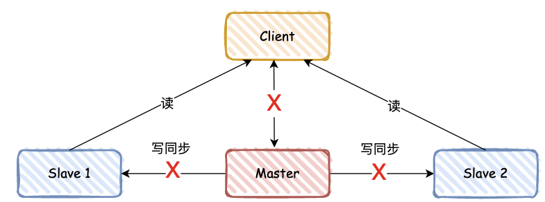 聊聊 Redis 高可用原理插图11亿华云