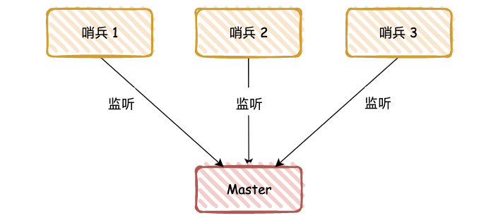 聊聊 Redis 高可用原理插图12亿华云