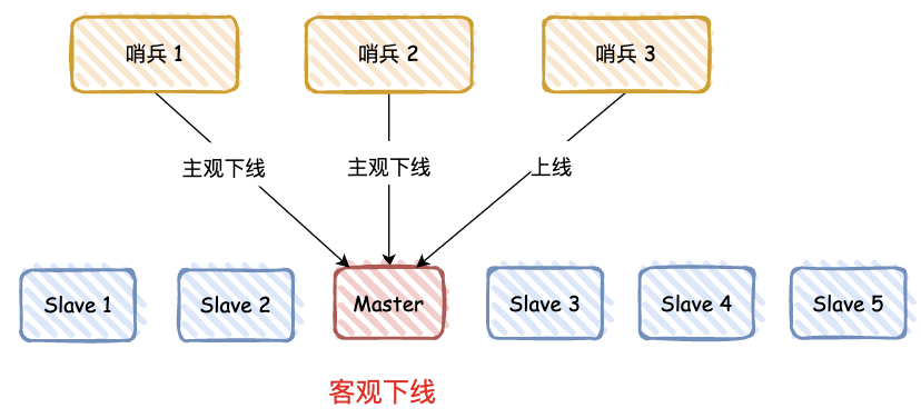 聊聊 Redis 高可用原理插图13亿华云