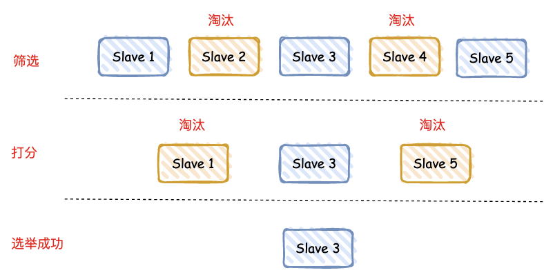 聊聊 Redis 高可用原理插图14亿华云