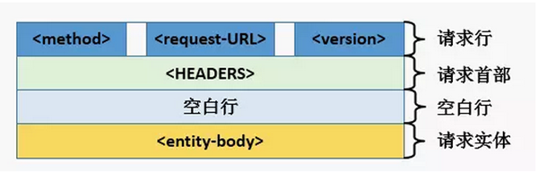 基础拾掇之http基础应用详解插图2亿华云