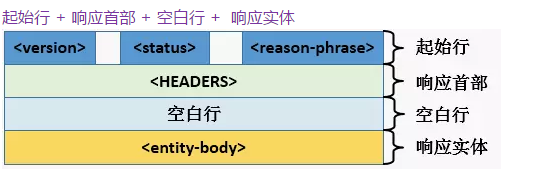 基础拾掇之http基础应用详解插图3亿华云